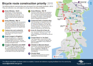 201811 RCC bike route construction priority - 2015